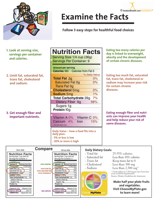 Food Label Poster - Nutrition Facts Poster - Nutrition Education Store