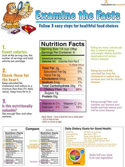 Food Label Poster - Nutrition Facts Poster - Nutrition Education Store