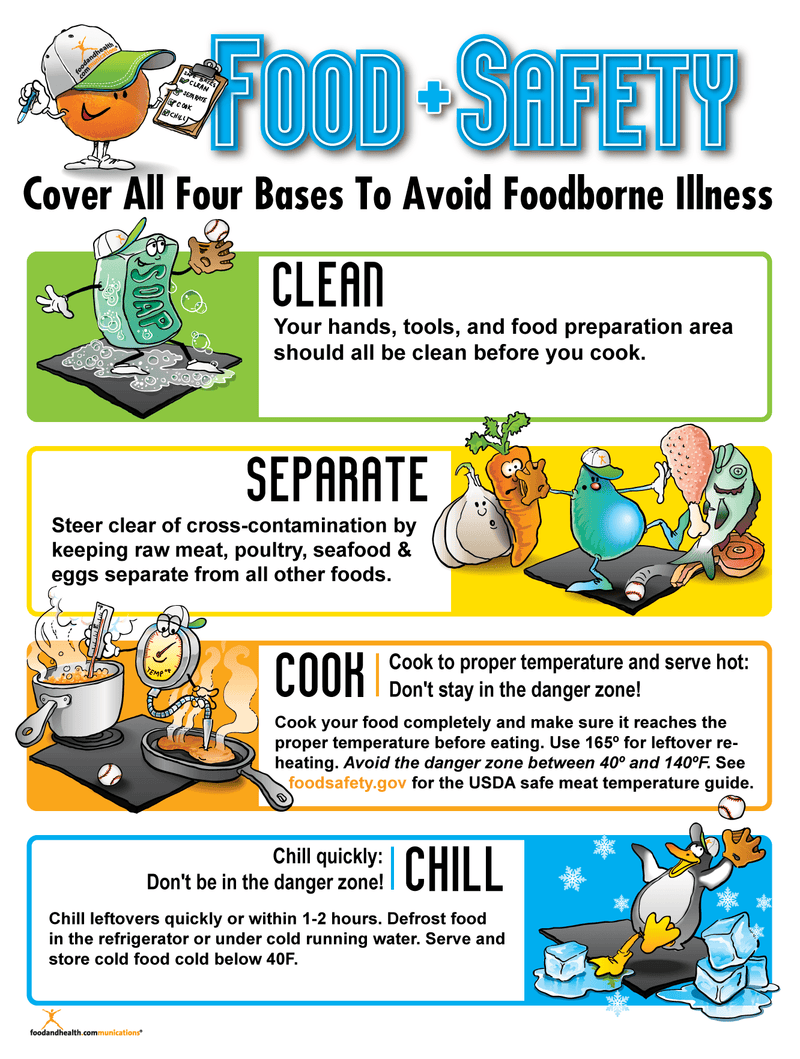 Food Safety Poster - Nutrition Education Store