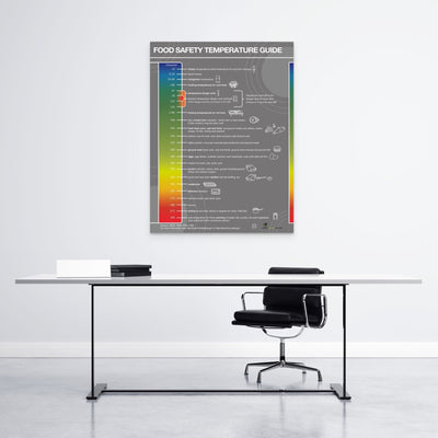Food Safety Temperatures Poster - 18x24 Laminated - for Food Service and Classes on Food Safety - Nutrition Education Store