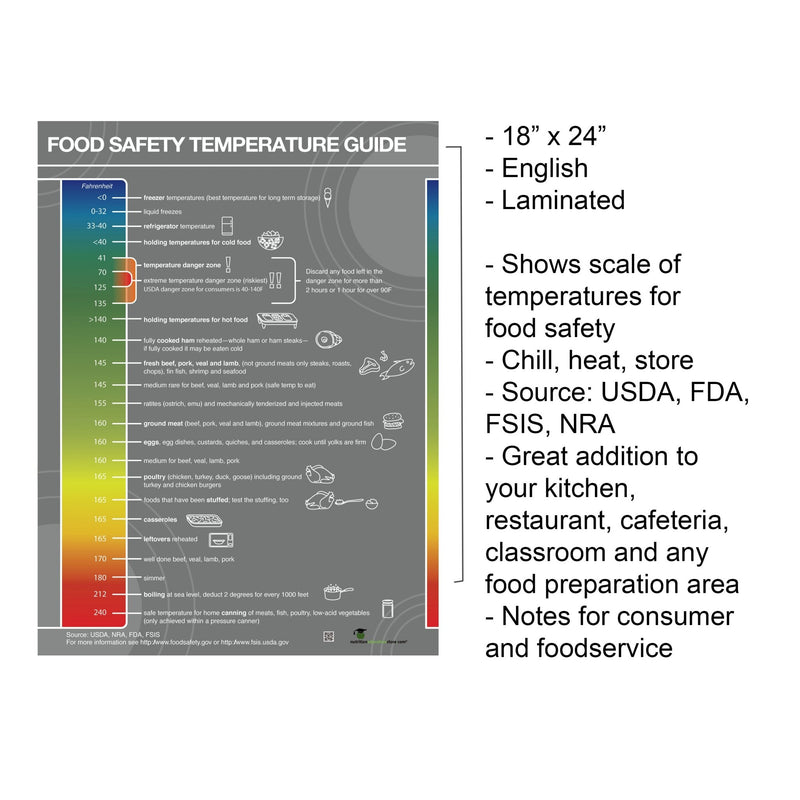 Food Safety Temperatures Poster - 18x24 Laminated - for Food Service and Classes on Food Safety - Nutrition Education Store