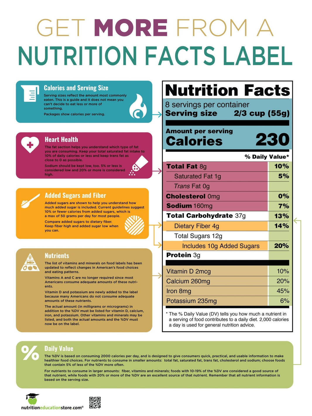 MyPlate Posters | Nutrition Education Store