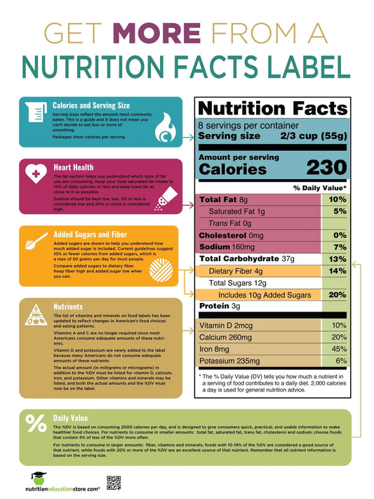 Get More From the Food Label Poster - Nutrition Facts Panel Education Poster - 18" x 24" Laminated