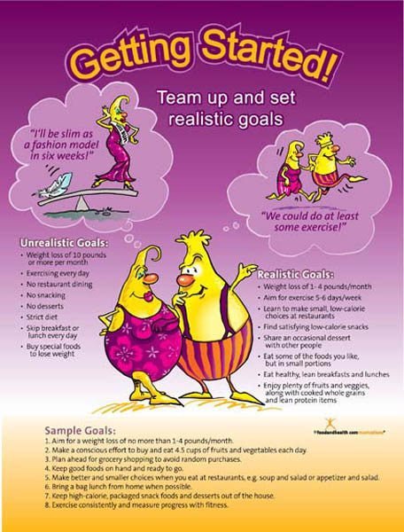 Getting Started Poster - Nutrition Education Store