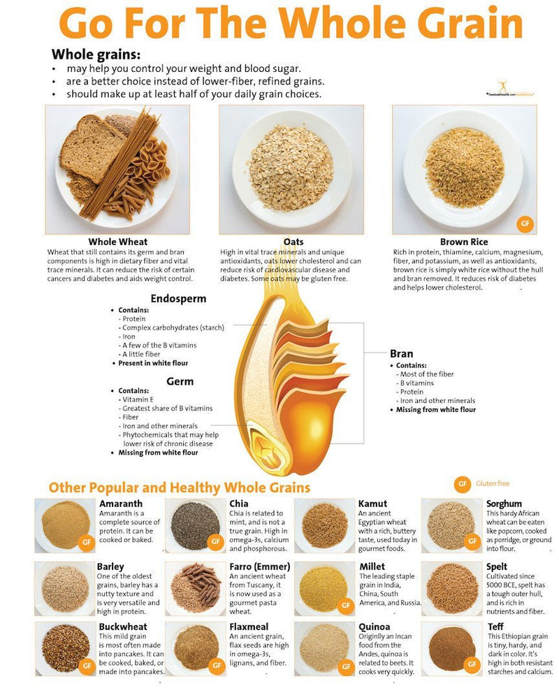 Go For the Whole Grain Poster - Nutrition Education Store