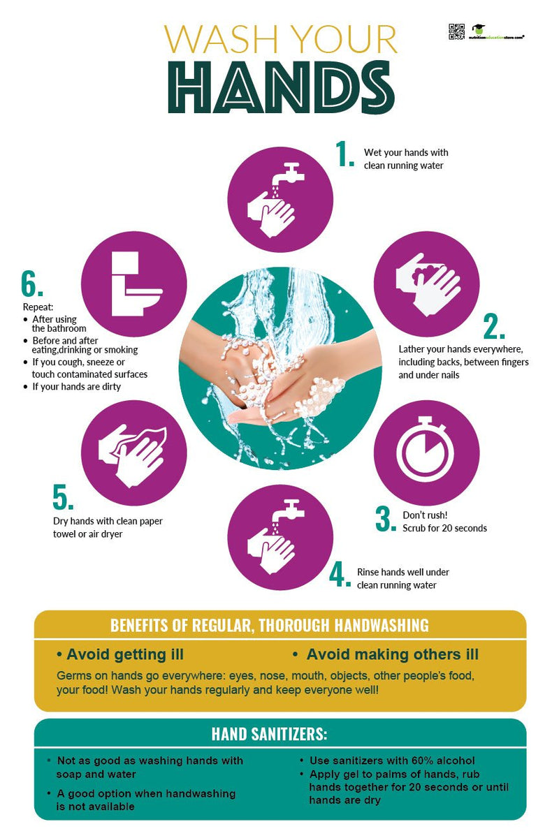 Hand Wash Poster.pdf Handwashing Poster - 12