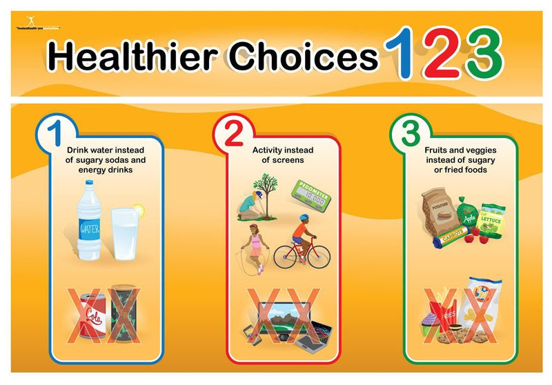 Healthier Choices 123 Bulletin Board Kit - Nutrition Education Store