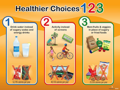 Healthier Choices 123 Health Fair Wellness Fair Banner 48" X 36" - Nutrition Education Store