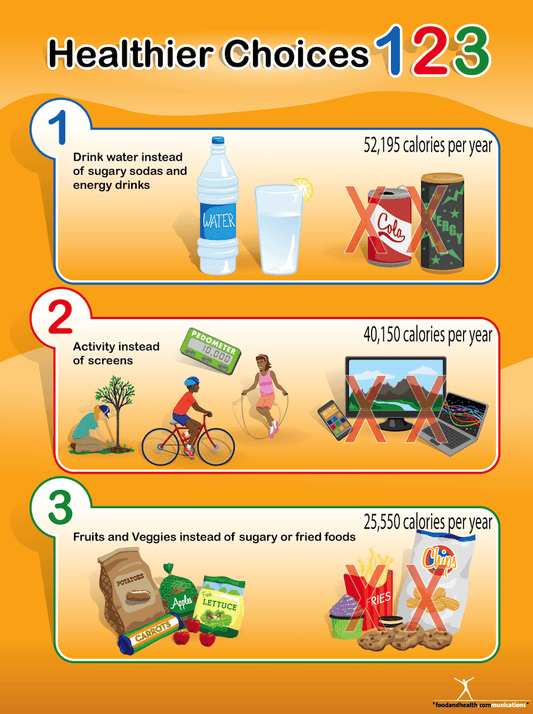 Healthier Choices 123 Poster 18X 24 Laminated - Health Poster - Nutrition Education Store