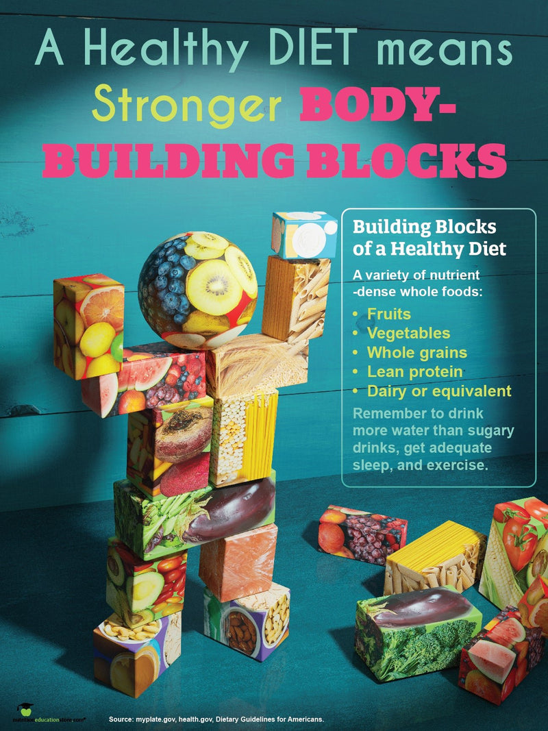 Healthy Diet Makes Stronger Body Building Blocks 18" x 24" Laminated Poster - Nutrition Education Store