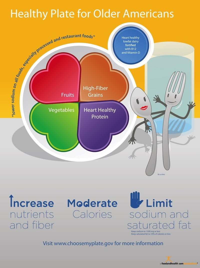 Healthy MyPlate for Older Americans Poster - Nutrition Education Store