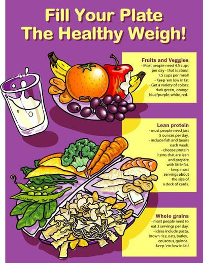 Healthy Plate Poster - Nutrition Education Store