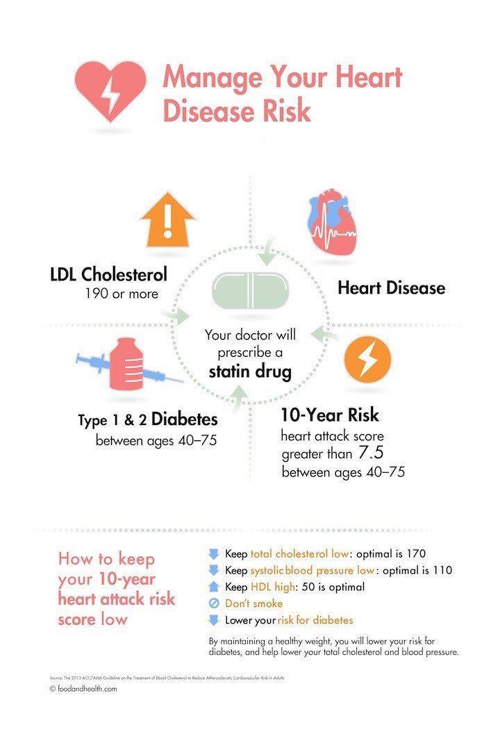 heart-disease-risk-poster-guidelines-from-acc-aha-12x18-337119.jpg?v ...