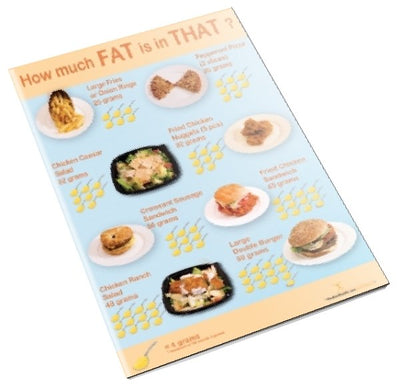 How Much Fat Is In That? Fat Awareness Color Tearpad - Nutrition Education Store