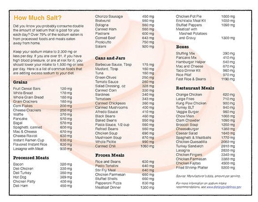 How Much Salt Is In My Food? Brochure - Packets of 25 - Nutrition Education Store