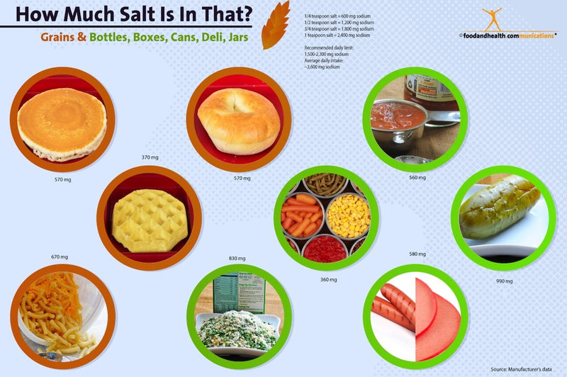 How Much Salt Is In That? Grains Poster 12x18 - Nutrition Education Store