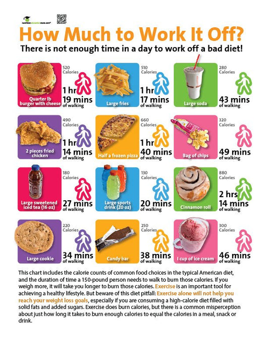 How Much to Work It Off? - Exercise Handouts Tearpad - Nutrition Education Store