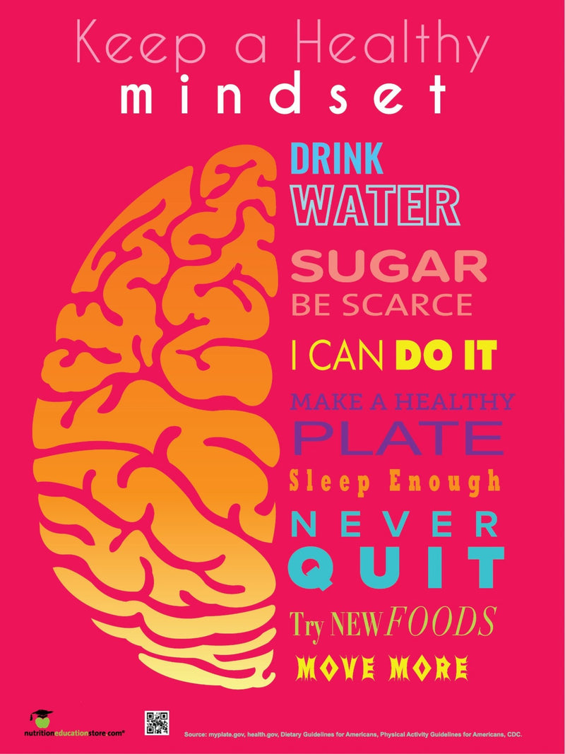 Keep A Healthy Mindset - Motivational Health Poster 18" x 24" Laminated - Nutrition Education Store