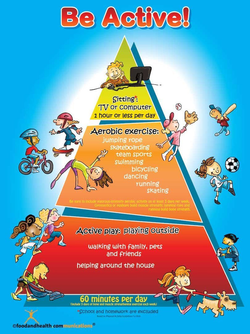 Kids Be Active Pyramid Poster kids-be-active-pyramid-poster