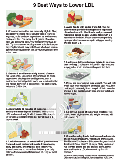 LDL Poster Handouts Download PDF - Nutrition Education Store