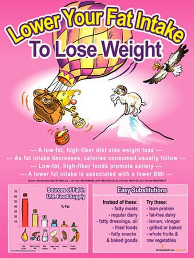 Lower Fat for Better Weight Control Poster - Nutrition Education Store