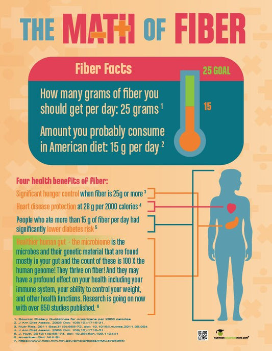 Math of Fiber Tearpad - Fiber Handouts - Nutrition Education Store