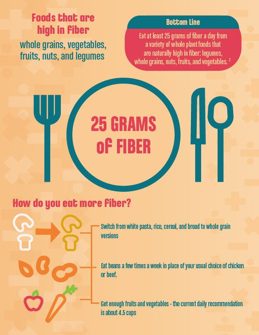 Math of Fiber Tearpad - Fiber Handouts - Nutrition Education Store