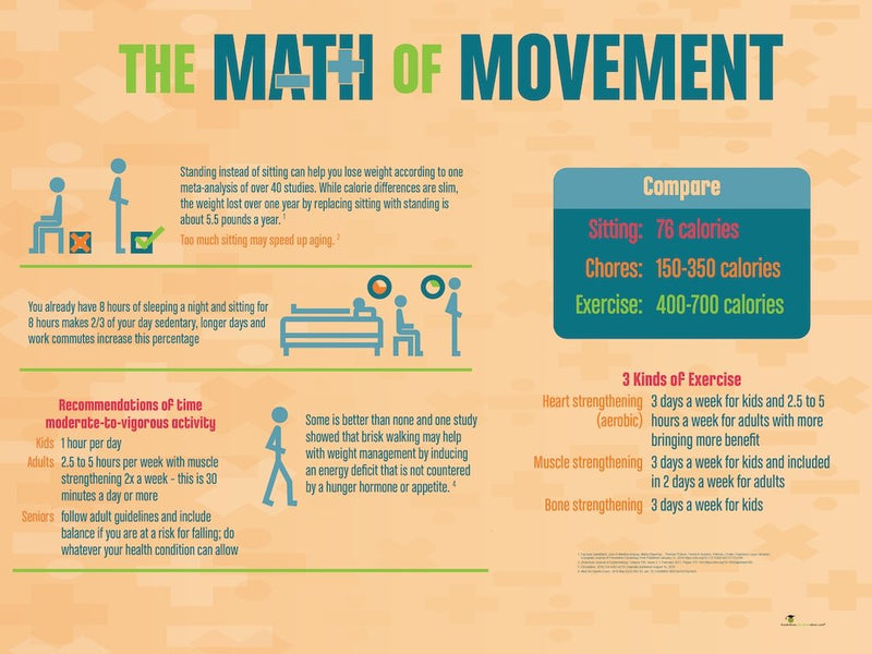 Math of Movement 48" x 36" Banner - Exercise Banner - Health Fair Banner - Nutrition Education Store