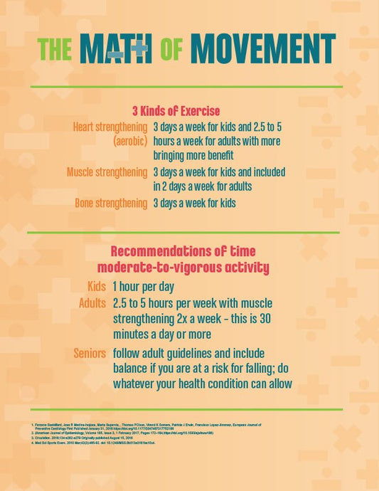Math of Movement Tearpad - Exercise Handouts - Nutrition Education Store