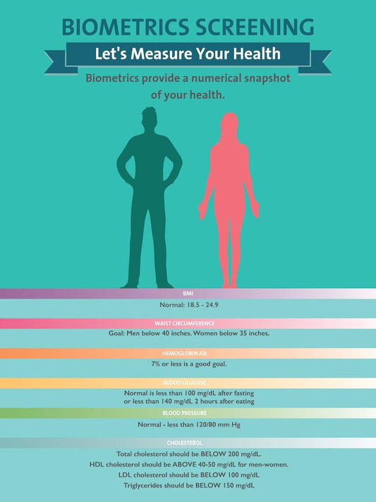 Measuring Your Biometrics - 18" x 24" Poster - Health Poster - Nutrition Education Store