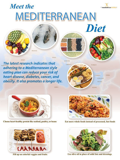 Mediterranean Diet Poster 18x24 - Nutrition Education Store
