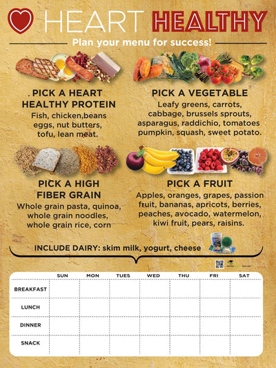 Menu Planning Poster - Dry Erase - 18" x 24" - Nutrition Education Store