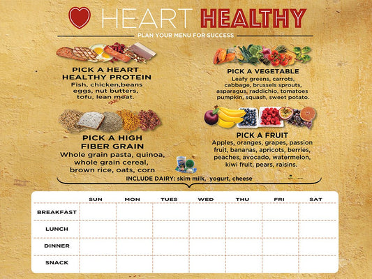 Menu Planning Tool - Dry Erase Wall Decal or Bulletin Board - Nutrition Education Store