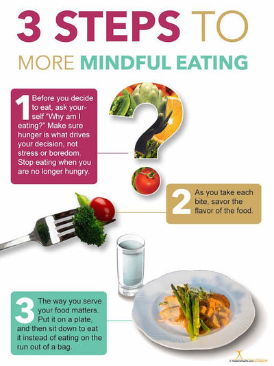 Mindful Eating Poster - Guide to Mindful Eating - Nutrition Education Store