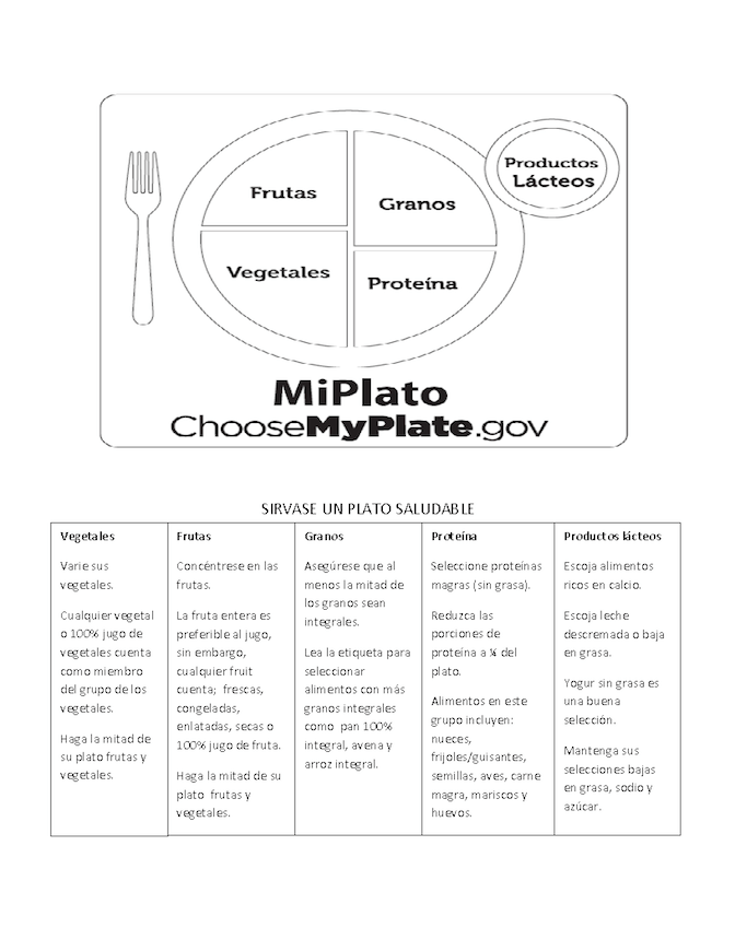 MiPlato MyPlate Spanish Poster - My Plate&