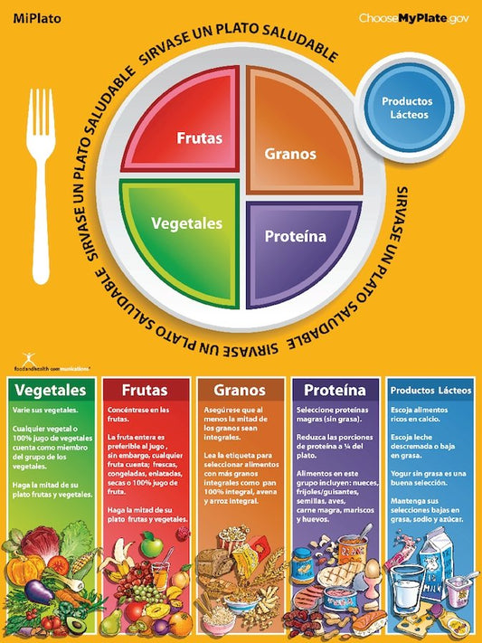 MiPlato MyPlate Spanish Poster - My Plate's Message in Spanish - My Plate Poster - Nutrition Education Store