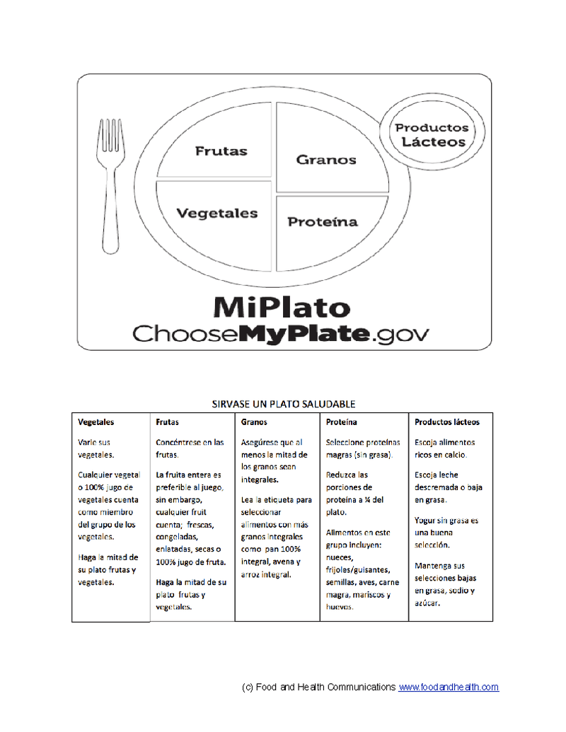MiPlato Poster Handouts Download PDF - Nutrition Education Store