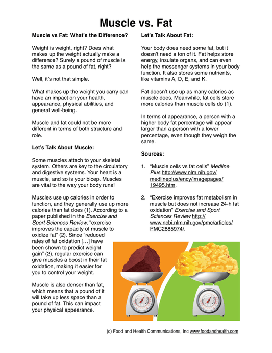 Muscle Versus Fat Poster - 1 Pound Muscle Versus 1 Pound Fat - Exercise Poster - Fitness Poster - Nutrition Education Store