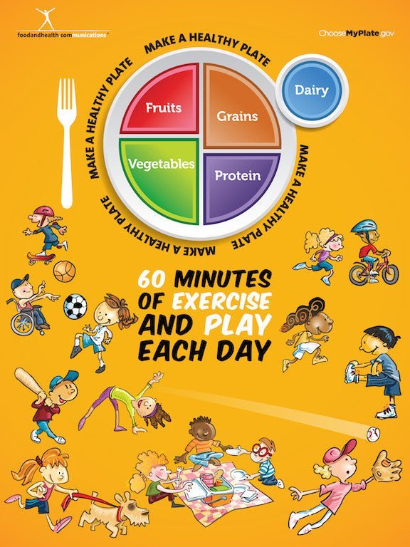 My Plate Kids Activity Poster 18" X 24" Laminated - Nutrition Education Store