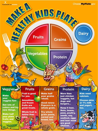 My Plate Kids Poster - Nutrition Education Store