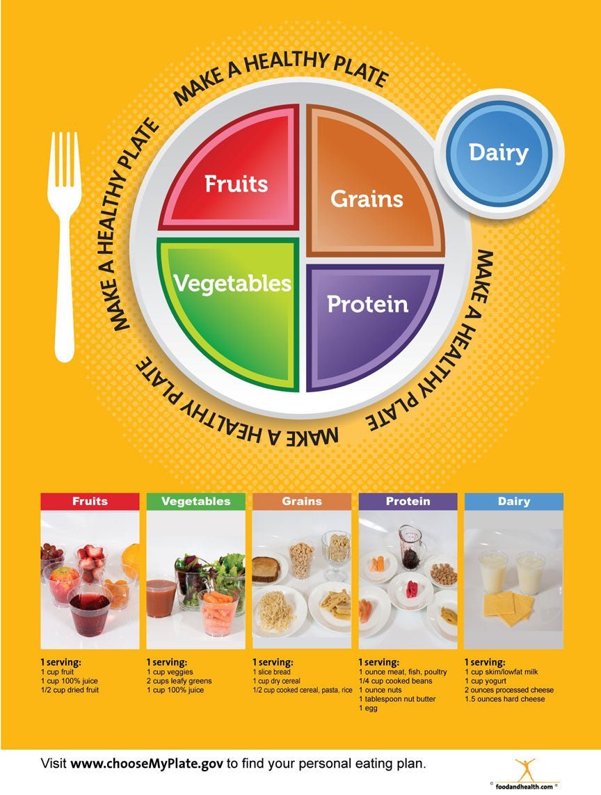 my-plate-photo-poster-18x24-myplate-poster-my-plate-poster-270971.jpg?v ...