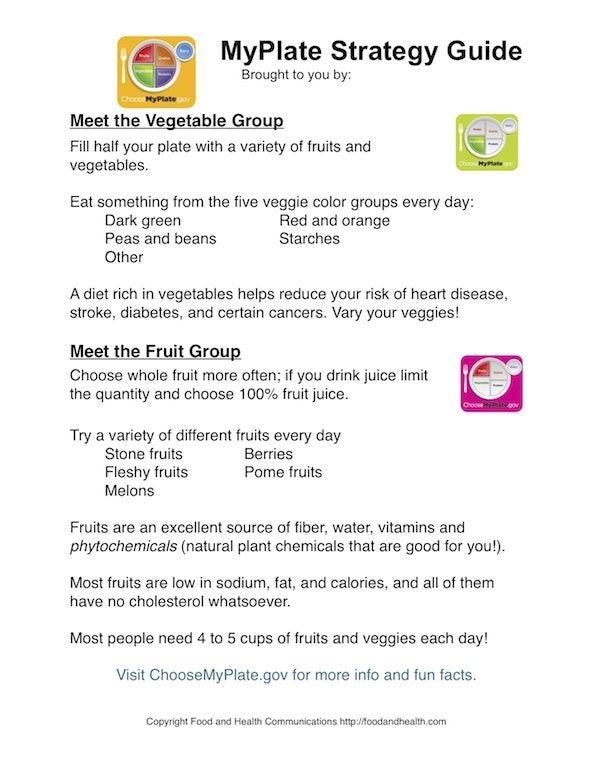 Myplate Free Printing Poster