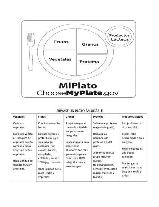 My Plate Photo Poster 18x24" Spanish - Nutrition Education Store
