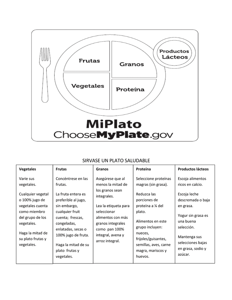 My Plate Photo Poster 18x24" Spanish - Nutrition Education Store