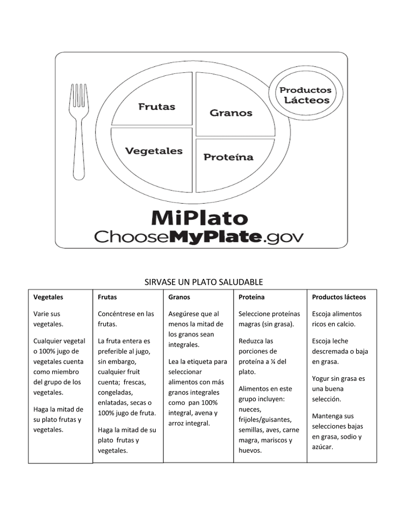 My Plate Template In Spanish