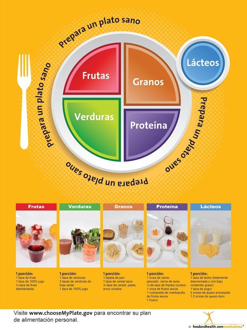 My Plate Photo Poster 18x24" Spanish - Nutrition Education Store
