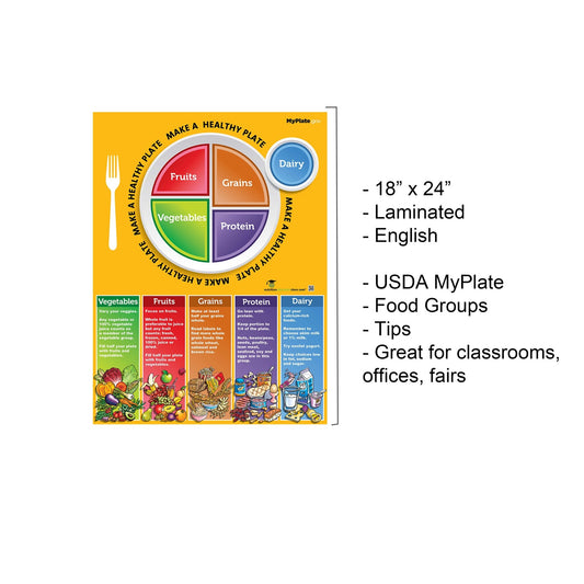 My Plate Poster - MyPlate Poster - Nutrition Education Store