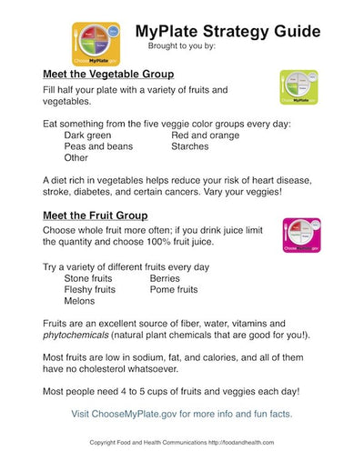 My Plate Poster - MyPlate Poster - Nutrition Education Store