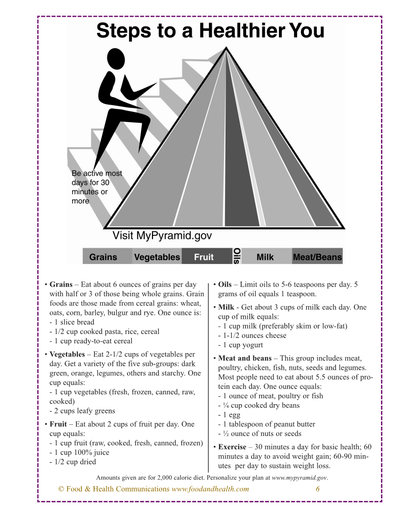 My Pyramid Kids Poster - Nutrition Education Store