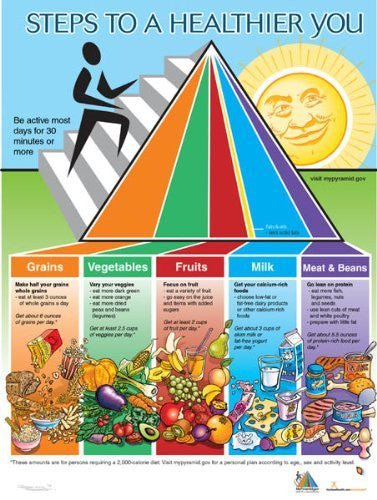 My Pyramid Poster MyPyramid - Nutrition Education Store